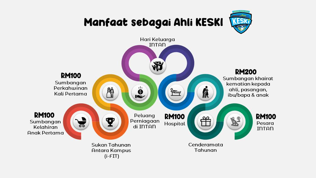 MANFAAT SEBAGAI AHLI KESKI Image